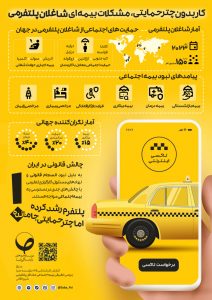 اینفوگرافیک بیمه شاغلان پلتفرمی